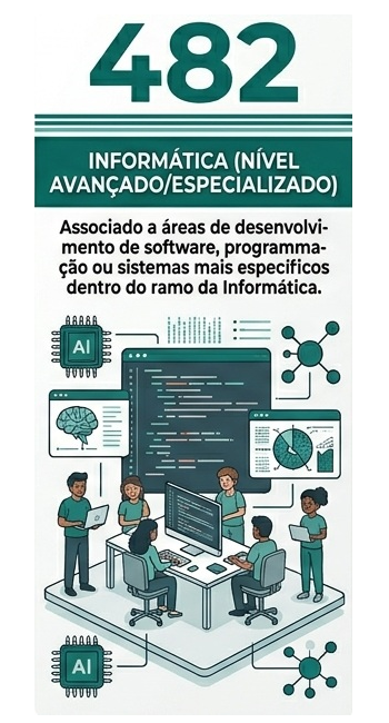 Área de Formação