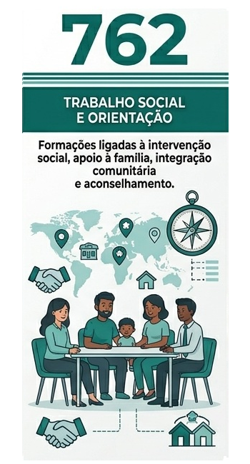 Área de Formação